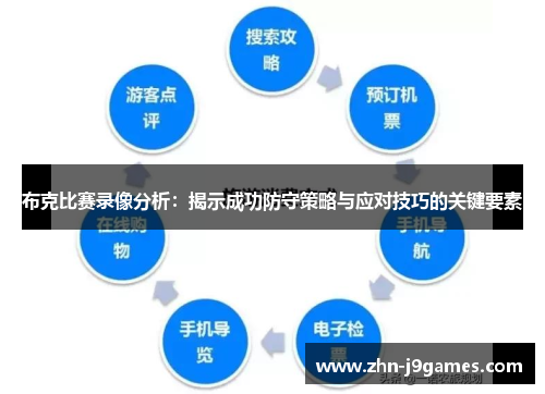 布克比赛录像分析：揭示成功防守策略与应对技巧的关键要素
