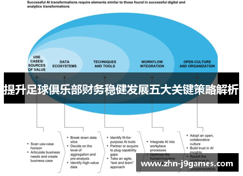 提升足球俱乐部财务稳健发展五大关键策略解析