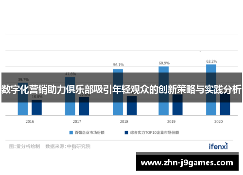 数字化营销助力俱乐部吸引年轻观众的创新策略与实践分析 数字化营销助力俱乐部吸引年轻观众的创新策略与实践分析