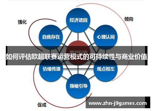 如何评估欧超联赛运营模式的可持续性与商业价值 如何评估欧超联赛运营模式的可持续性与商业价值