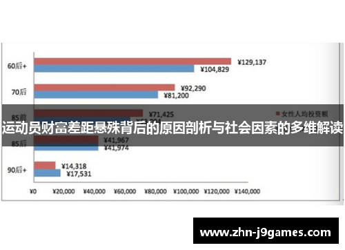 运动员财富差距悬殊背后的原因剖析与社会因素的多维解读