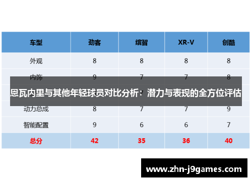 恩瓦内里与其他年轻球员对比分析：潜力与表现的全方位评估