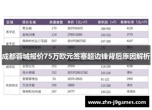 成都蓉城报价75万欧元签塞超边锋背后原因解析 成都蓉城报价75万欧元签塞超边锋背后原因解析