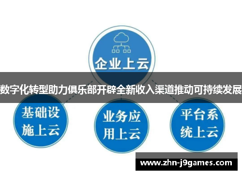 数字化转型助力俱乐部开辟全新收入渠道推动可持续发展