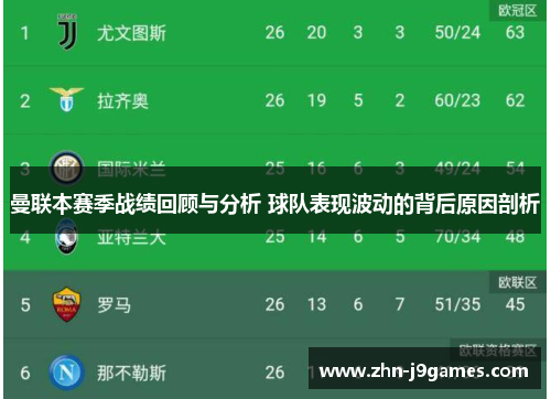 曼联本赛季战绩回顾与分析 球队表现波动的背后原因剖析 曼联本赛季战绩回顾与分析 球队表现波动的背后原因剖析