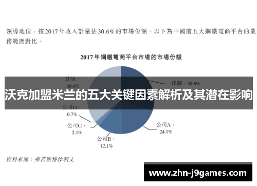沃克加盟米兰的五大关键因素解析及其潜在影响