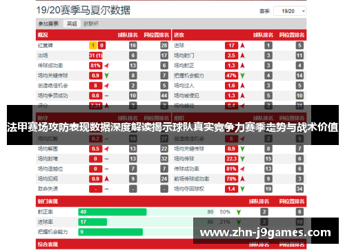 法甲赛场攻防表现数据深度解读揭示球队真实竞争力赛季走势与战术价值