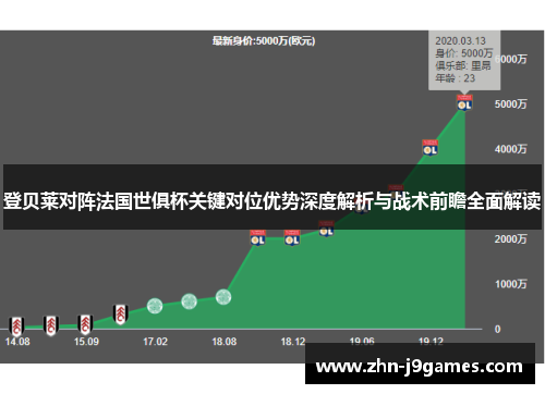 登贝莱对阵法国世俱杯关键对位优势深度解析与战术前瞻全面解读 登贝莱对阵法国世俱杯关键对位优势深度解析与战术前瞻全面解读